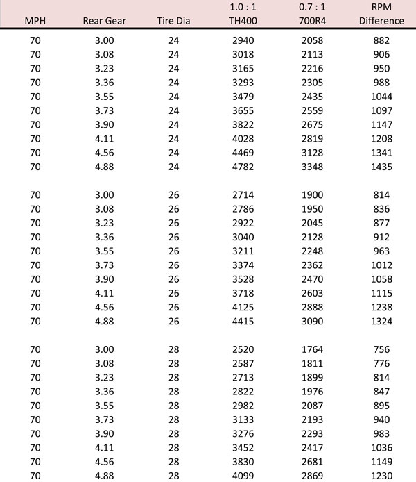 TireSize_RPM-Calcs01-1.jpg