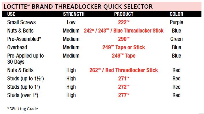 Loctite Application Chart.JPG
