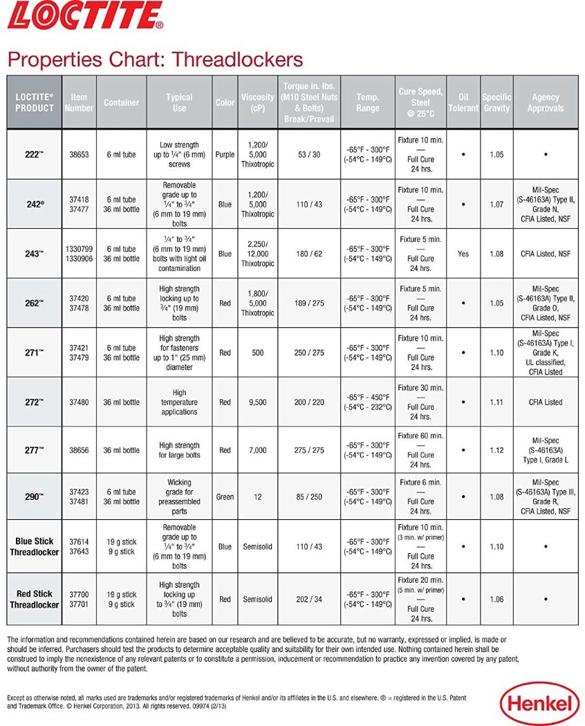 Loctite Spec Chart.jpg